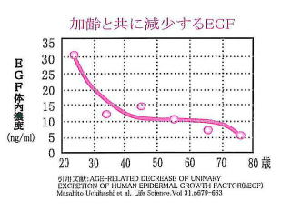 Ryuseido ＥＧＦ美容液 １０倍濃度EGFに美容原液をプラス。 ２個お求め